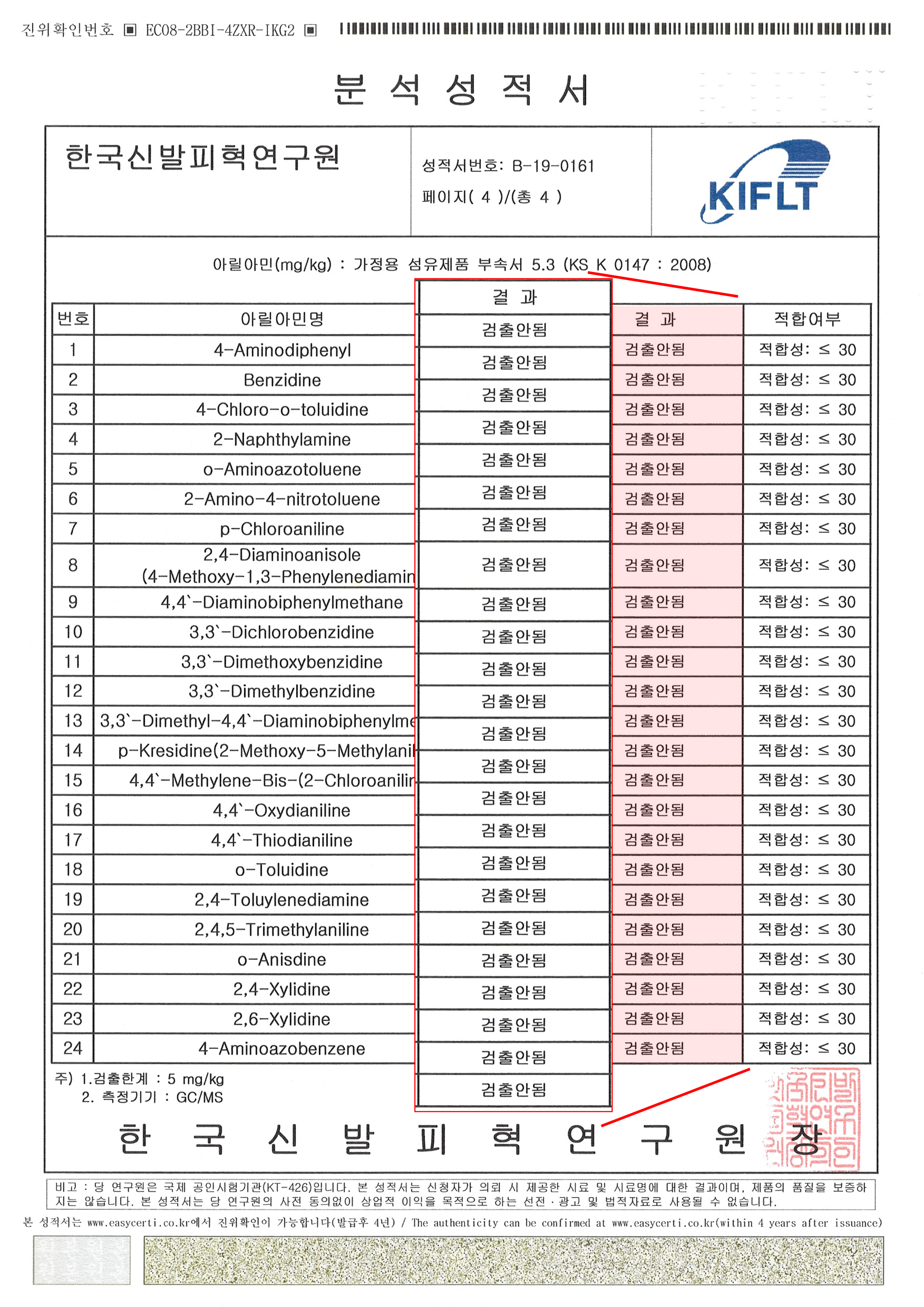 Analysis Report 2