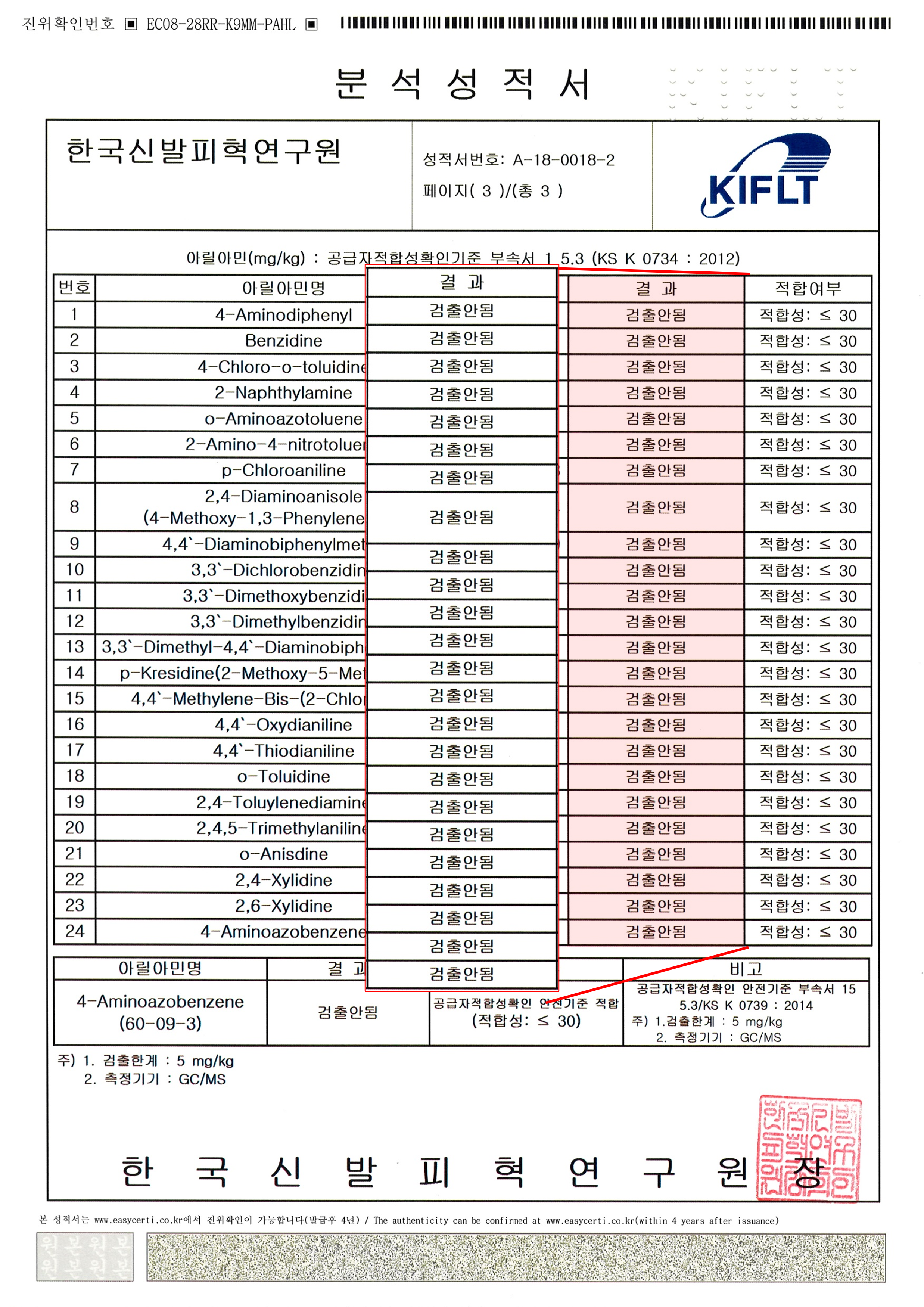 Analysis Report 2