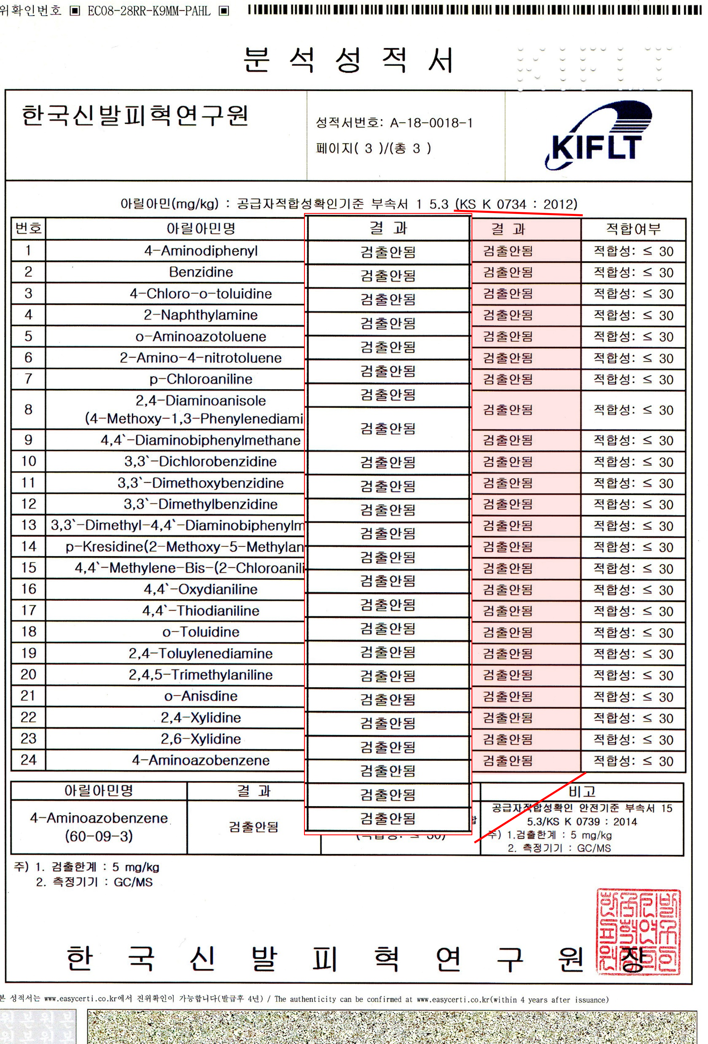 Analysis Report 2