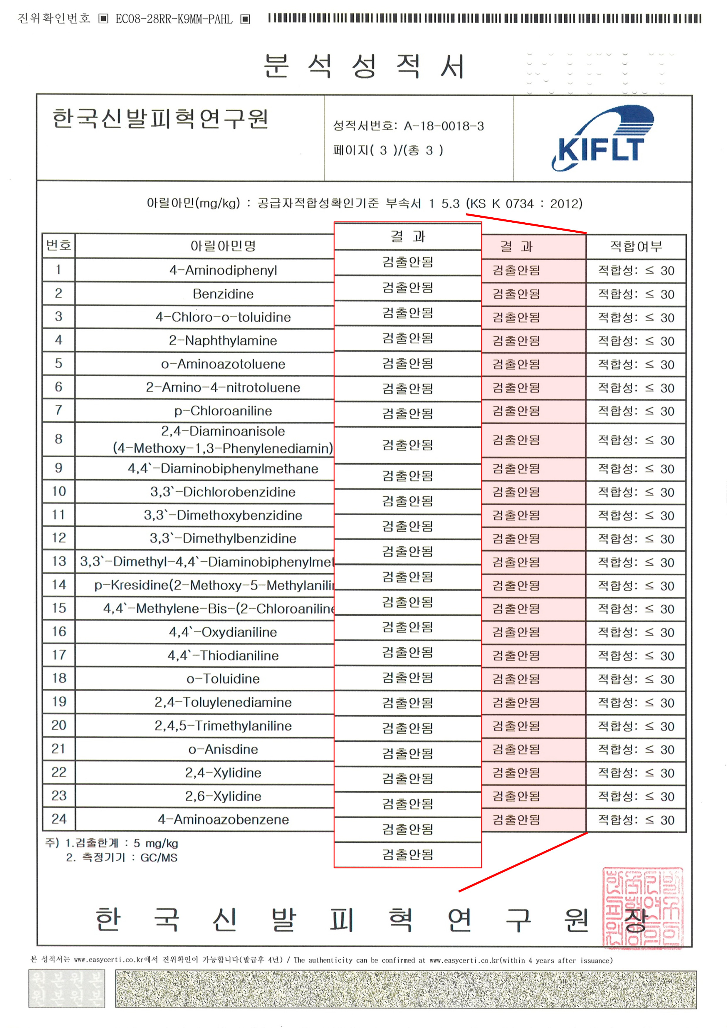 Analysis Report 2