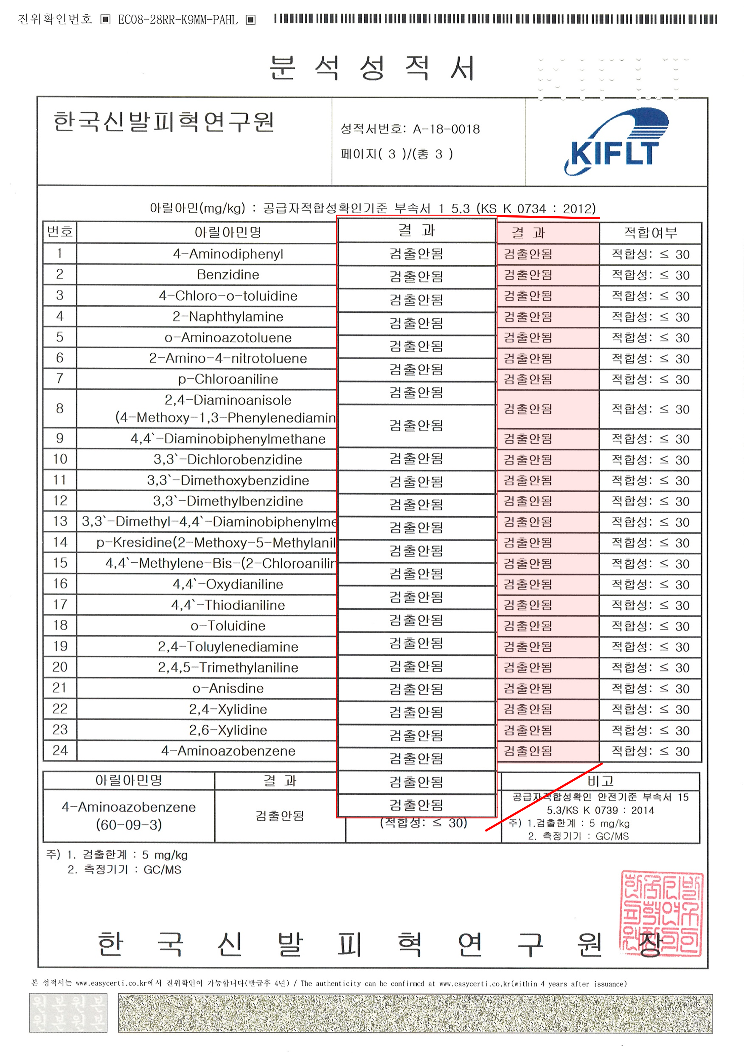Analysis Report 2
