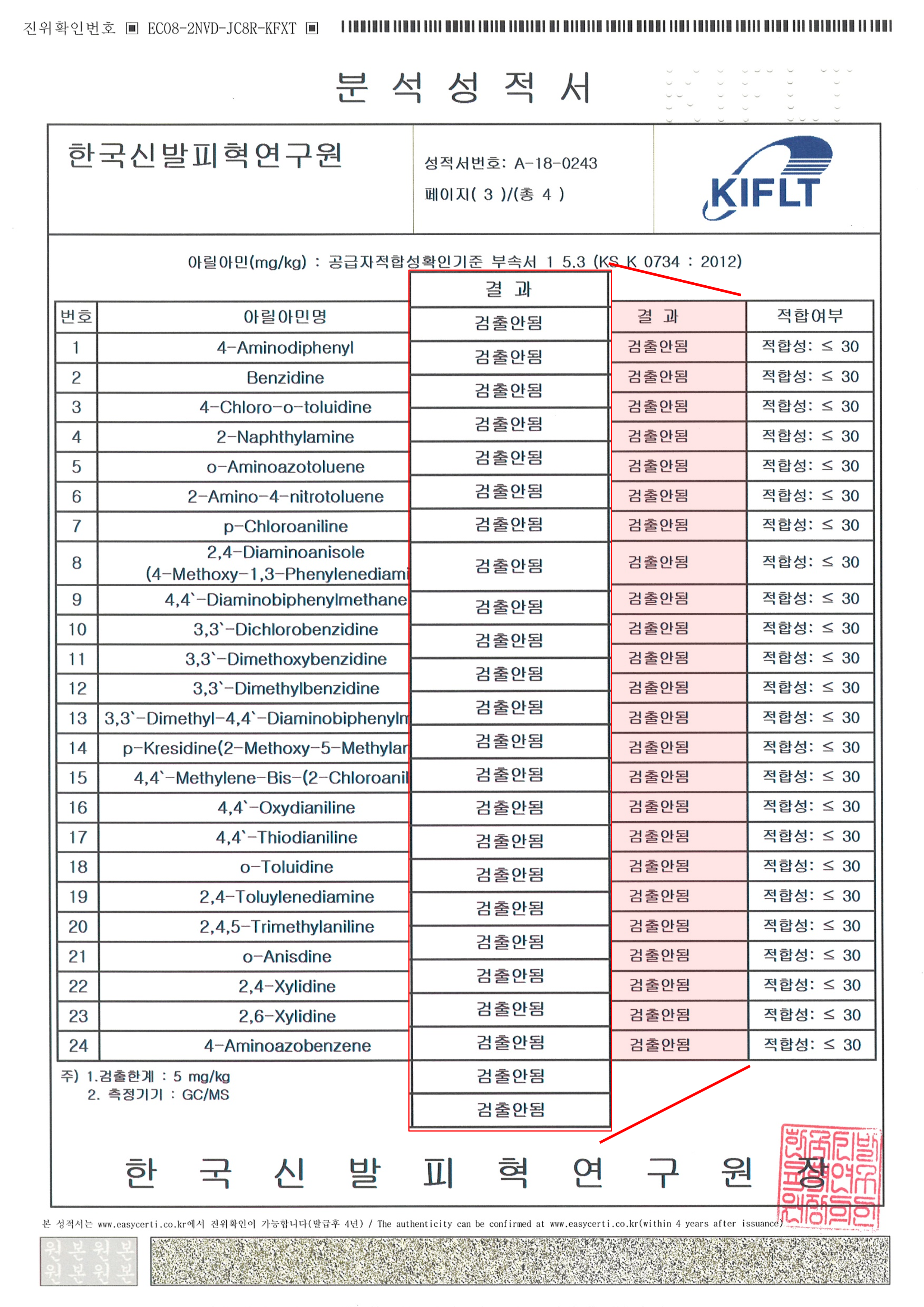 Analysis Report 2